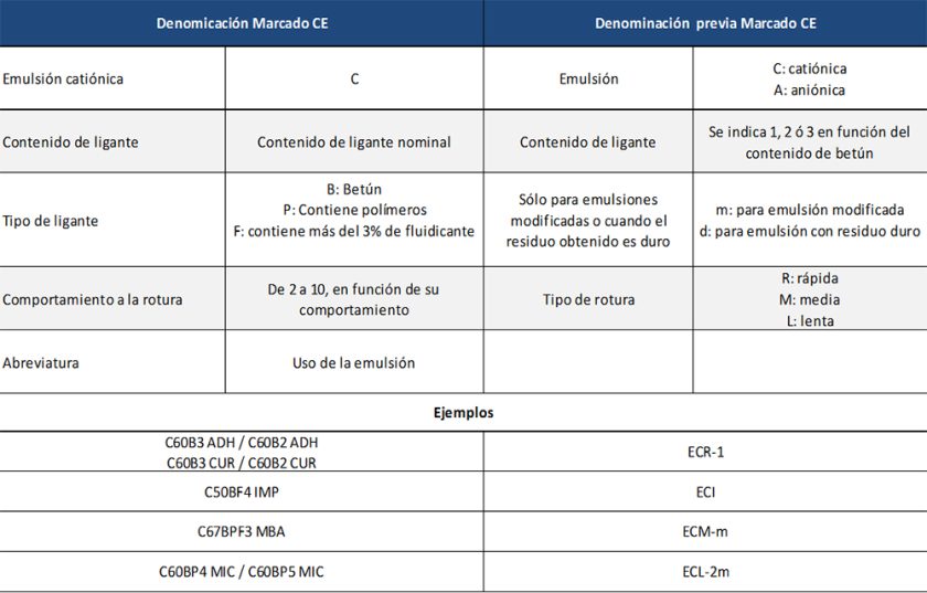 nortabla1