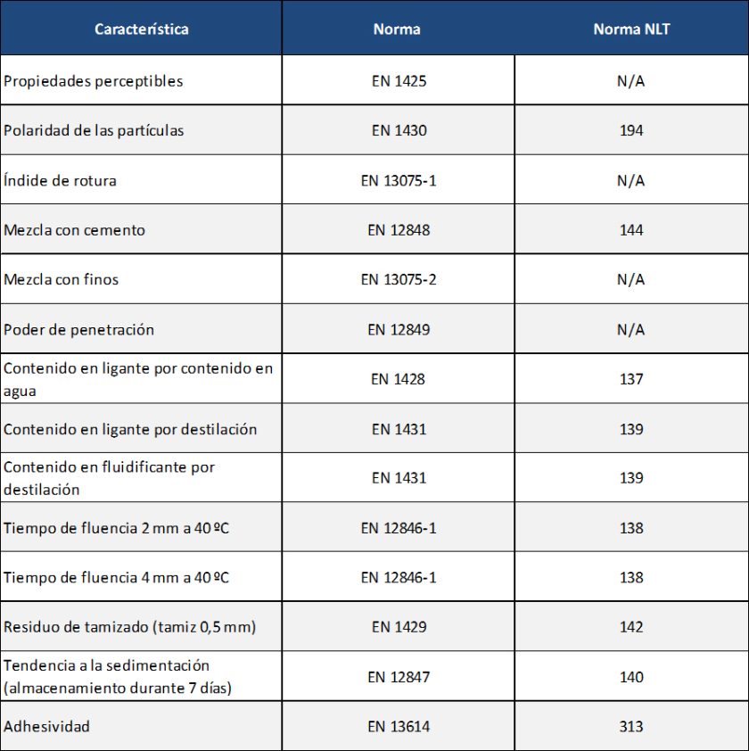 nortabla2