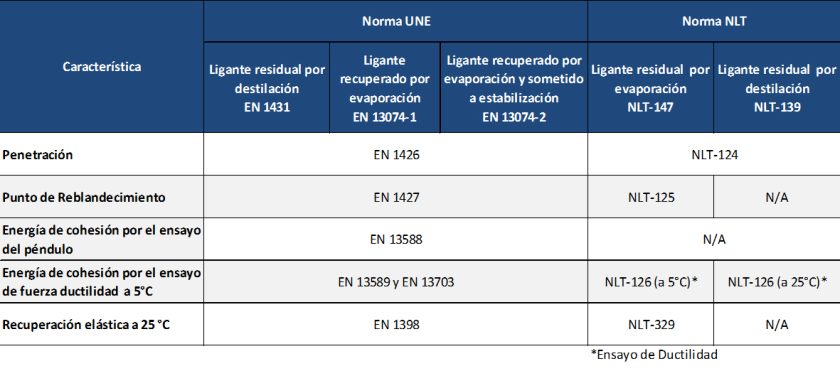 nortabla3